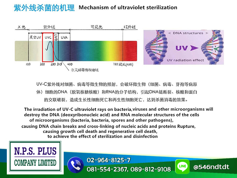 อุปกรณ์ผลิตคลื่นรังสี UVC และความปลอดภัยจากเชื้อไวรัส